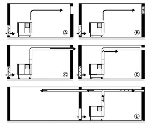 Screw compressor service room,Screw compressor installation issue