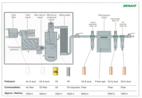 Screw Air Compressor Maintenance Guide