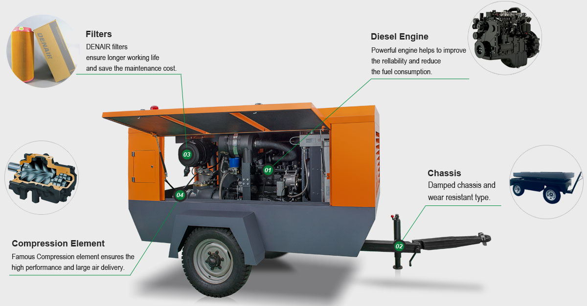 Diesel Portable Air Compressor