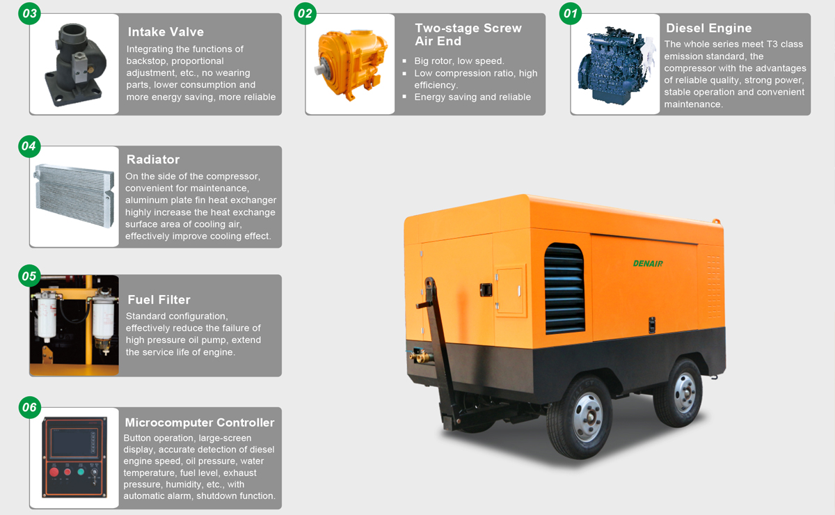 Ultra-efficient Double-stage Diesel Portable Air Compressor Detailed Drawing