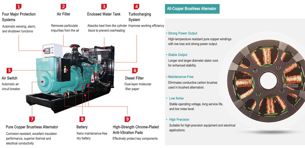 Open-Type Generator Set