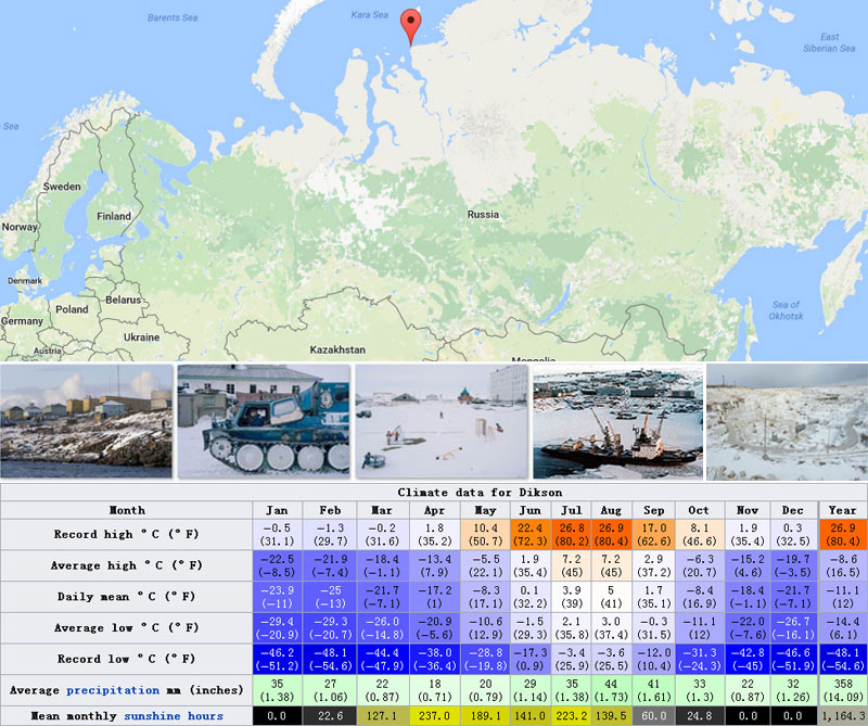 compressor for quarry in Russian