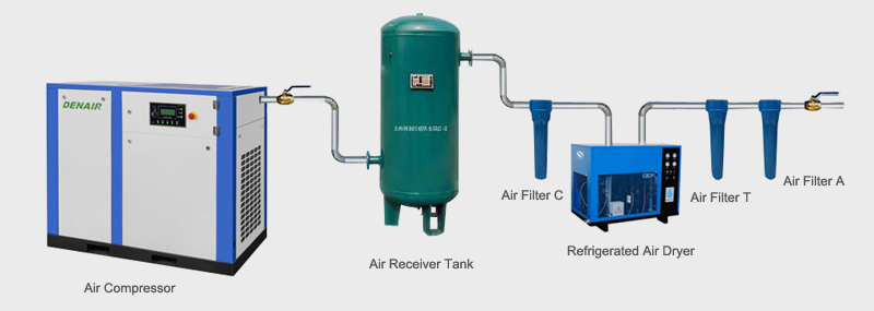 air compressor system and nitrogen generator system